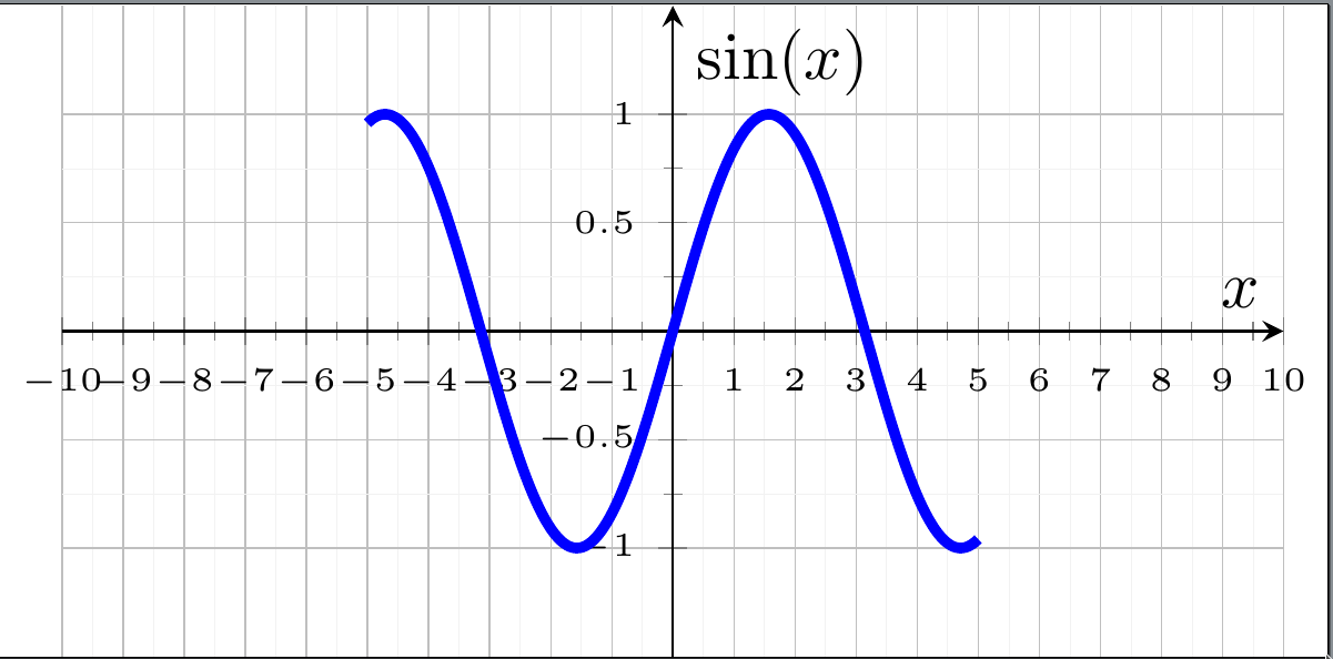 Bob's Blog – Finance, programming and stuff